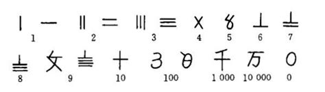 中國古代數字|古代數字